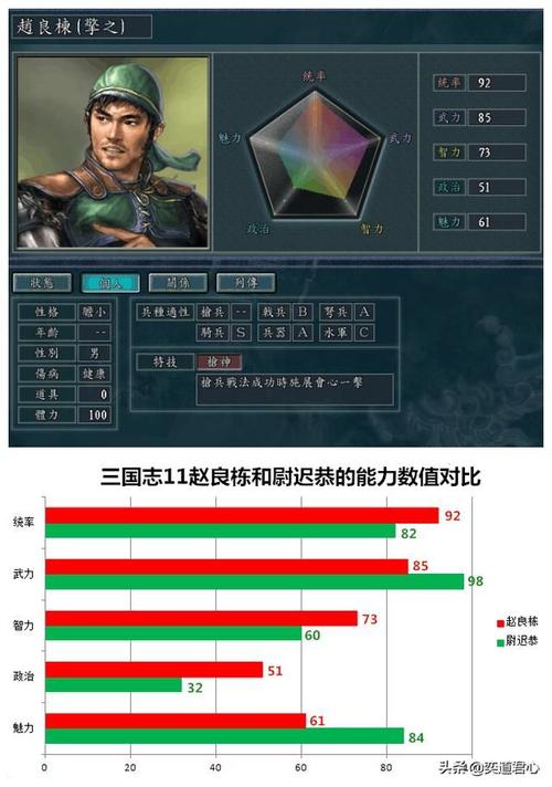 三国志11弓神最强特技组合及实战运用攻略