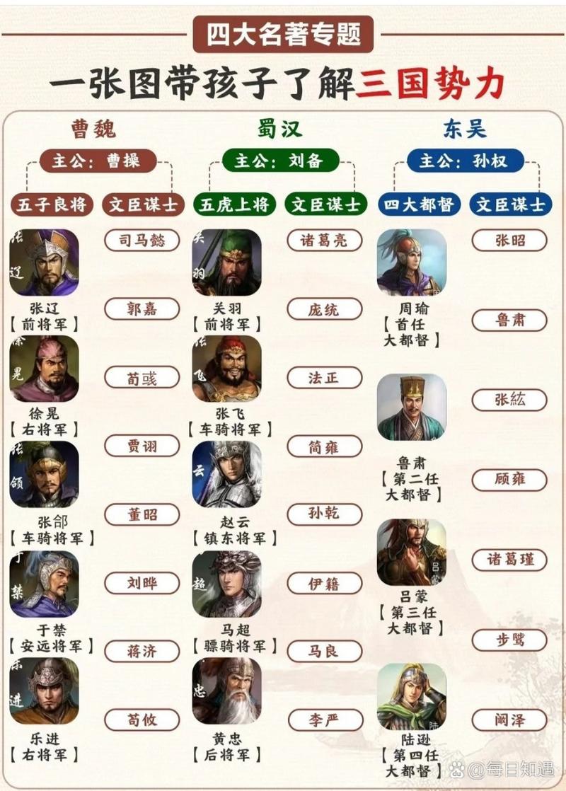 三国志11势力详解:各个势力优缺点深度剖析