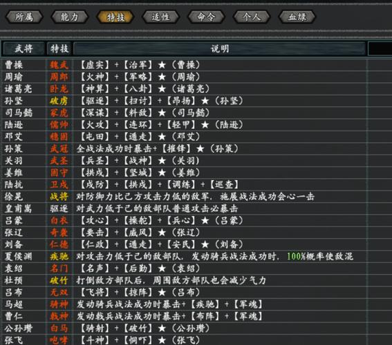三国志11束缚技能怎么获得？新手也能轻松学会