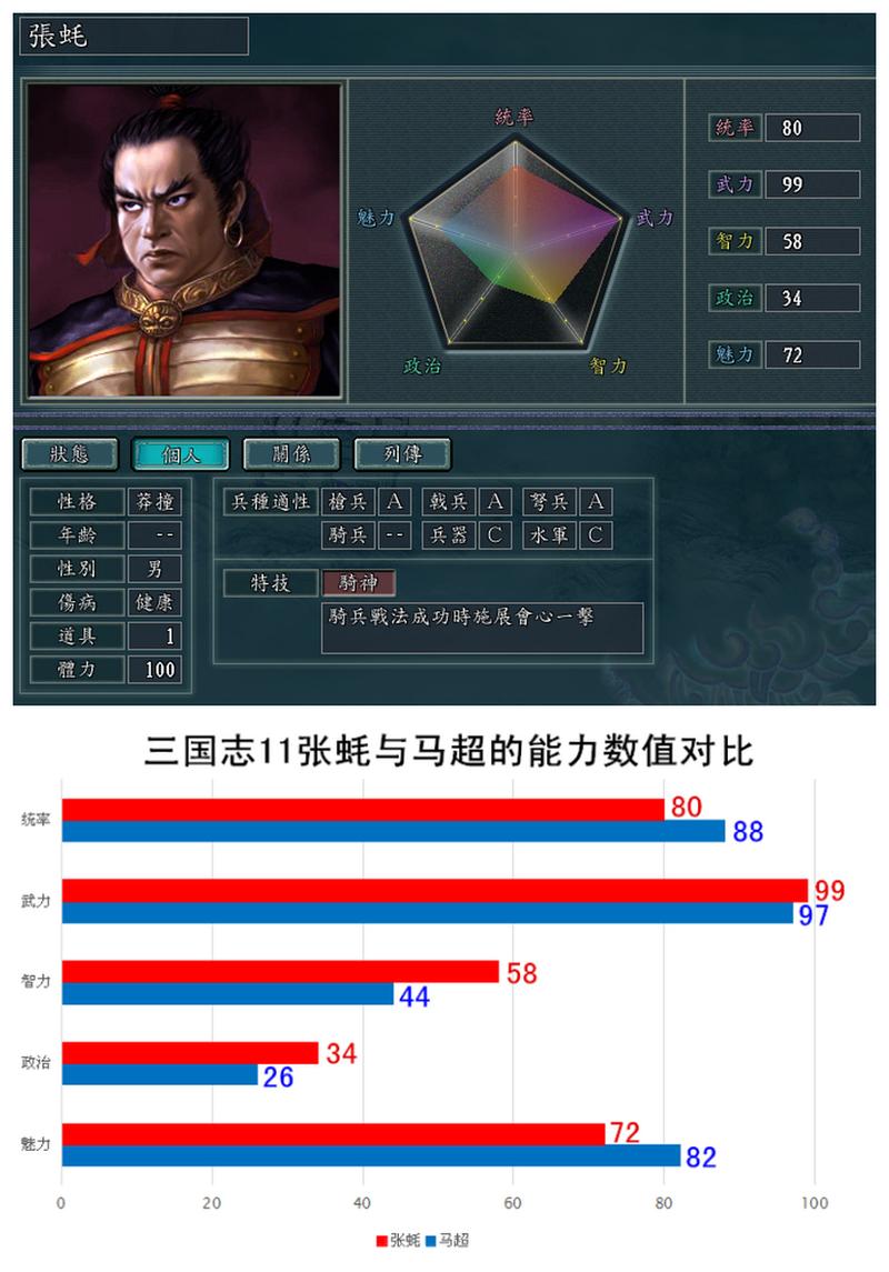 三国志11假想到99岁,武将真的不会死吗?