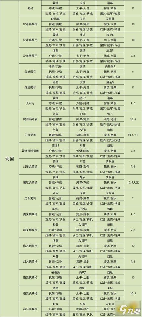 三国志11弓神配将技巧,助你轻松制霸战场的秘诀