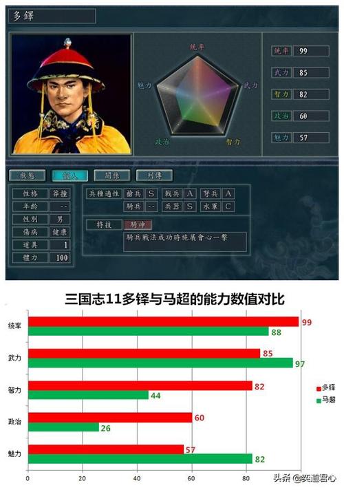 三国志11清朝武将数据一览：谁是你的最强战力？