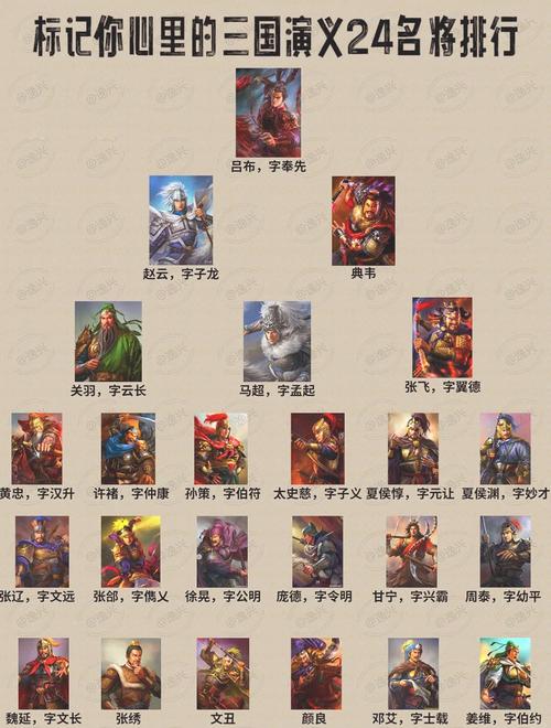 三国志11最强武将属性排行:谁是真正的王者?