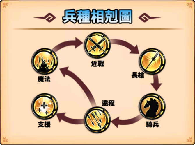 三国志11弓兵克制哪些兵种？最强弓兵阵容搭配及实战技巧分享