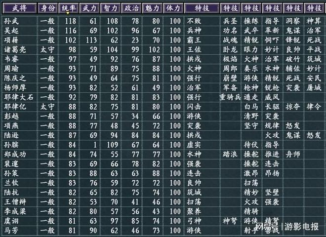 三国志11快速增加资金技巧详解，教你轻松玩转经济！