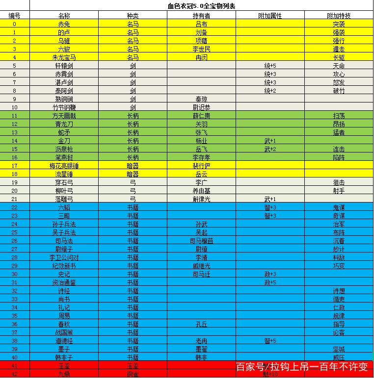 三国志11宝物位置大全:快速找到你想要的宝物!
