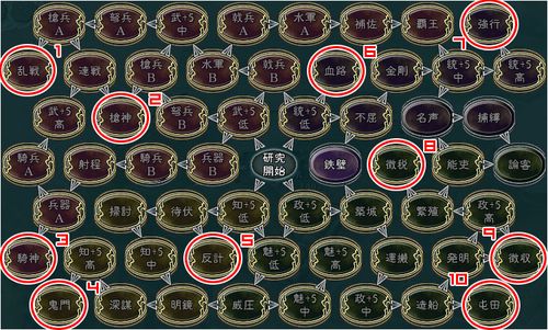 三国志11研究技能全解析:隐藏特技如何触发?