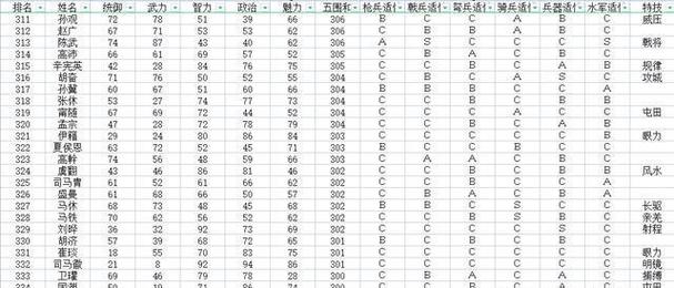 三国志11解锁隐藏名将的秘密技巧,快速获得32位名将