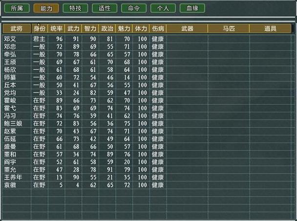 三国志11最晚玩到多少年?统一不了会怎样?