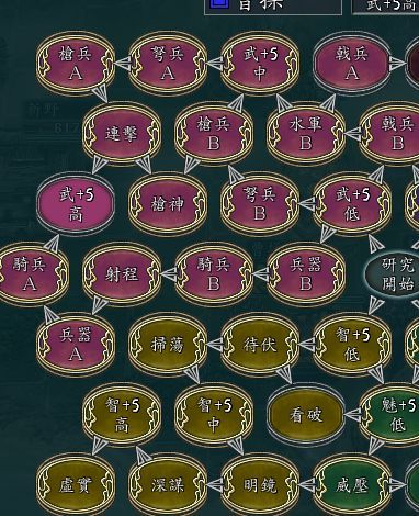 三国志11：解锁隐藏武将造型及高级技能全攻略