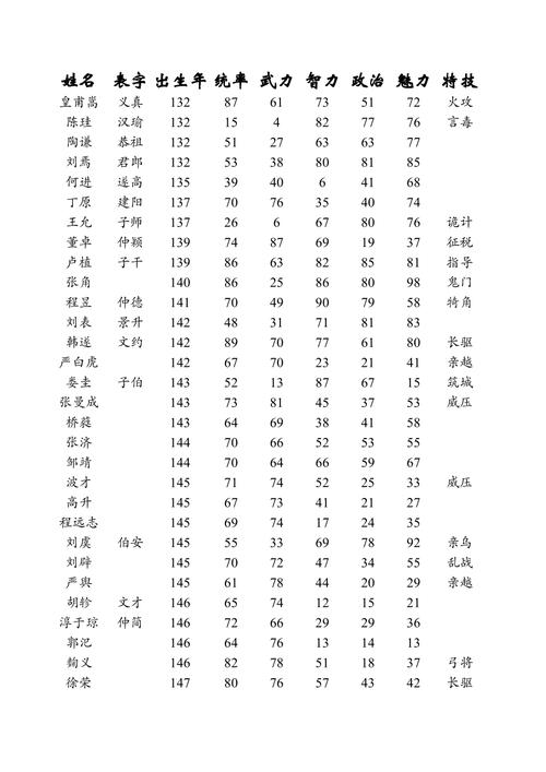 三国志11所有剧情触发条件详解,轻松达成游戏隐藏剧情