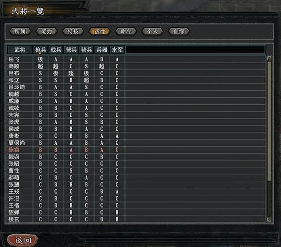 三国志11秒杀概率计算方法：快速提升武将秒杀能力