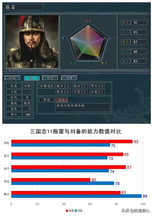 三国志11宋朝势力生存指南:开局及后期发展策略