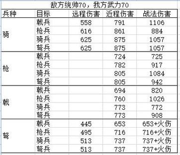 三国志11兵种全攻略:详细介绍每个兵种特性及作战技巧