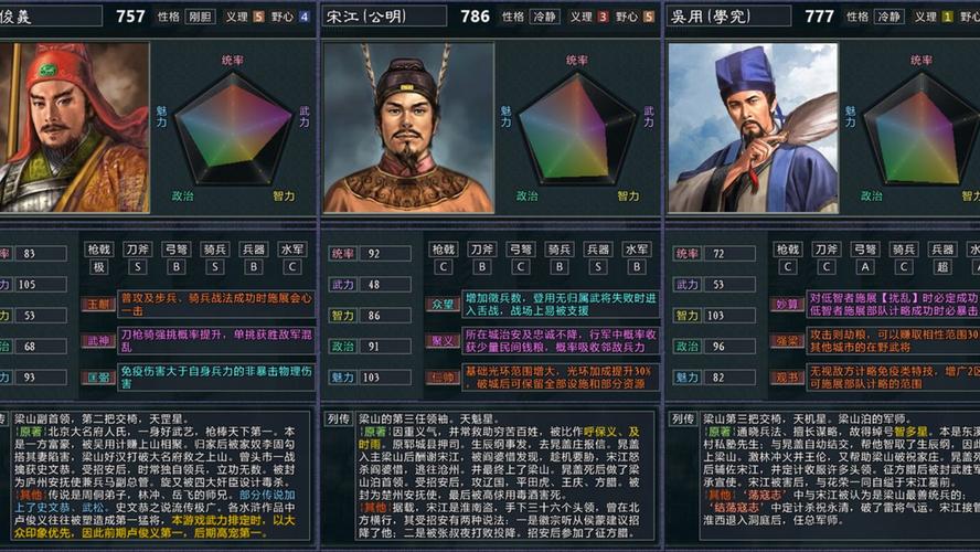 三国志11水浒全武将:梁山好汉三国征战,谁与争锋?