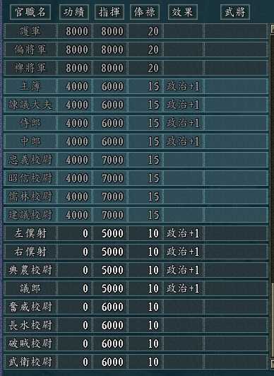 三国志11钱不够用？教你快速致富的秘籍！