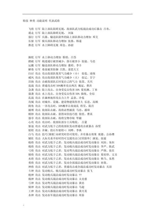 三国志11神算特技解析：如何发挥最大作用？