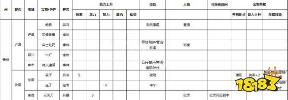 三国志9宝物怎么获得？探索技巧都在这了！