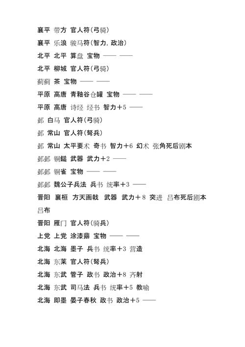 三国志9宝物属性怎么样？(附详细地点获取)