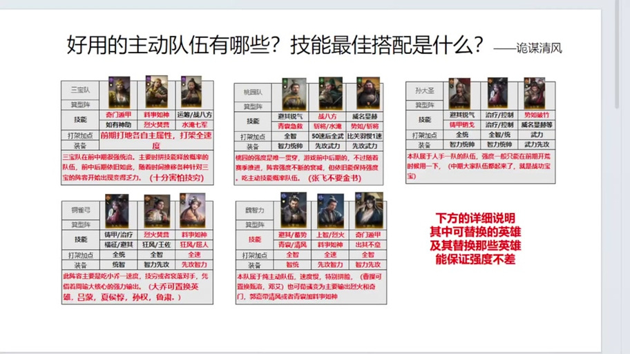 三国志9吕布兵法怎么搭配？这套阵容平民也能用！