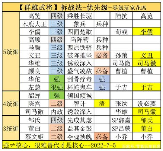 三国志9东吴武将怎么选？高胜率阵容搭配技巧！