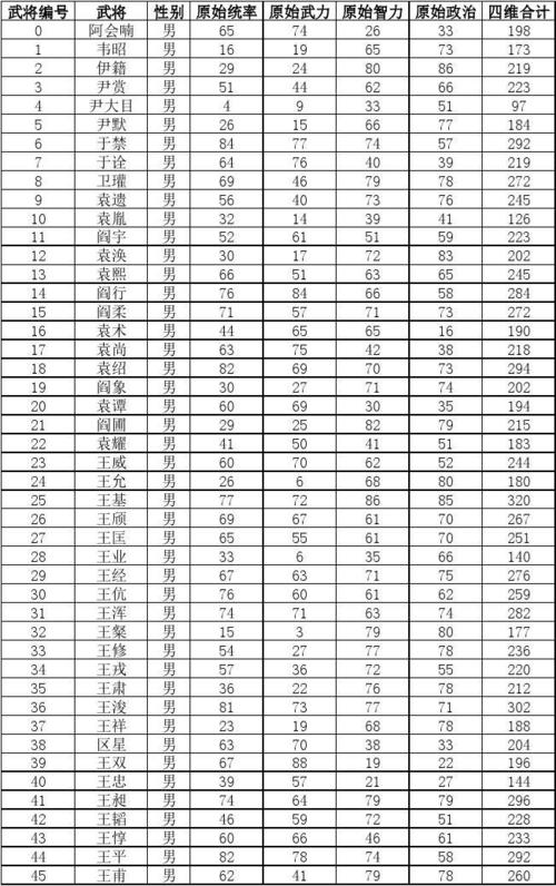 三国志9金手指代码大全(快速通关秘籍分享)