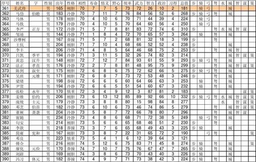 三国志9隐藏古武将怎么获得？老玩家教你解锁！