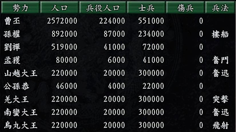 三国志9隐藏全开补丁使用攻略，轻松解锁全部内容！