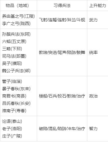 三国志9祭祀触发条件是啥？老玩家手把手教你！