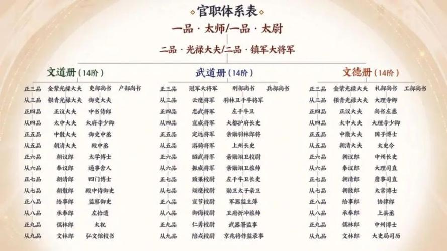 三国志9官爵无限任命有啥技巧?内行人告诉你!