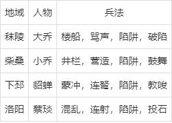 三国志9祭祀攻略：最强祭祀技巧都在这了！