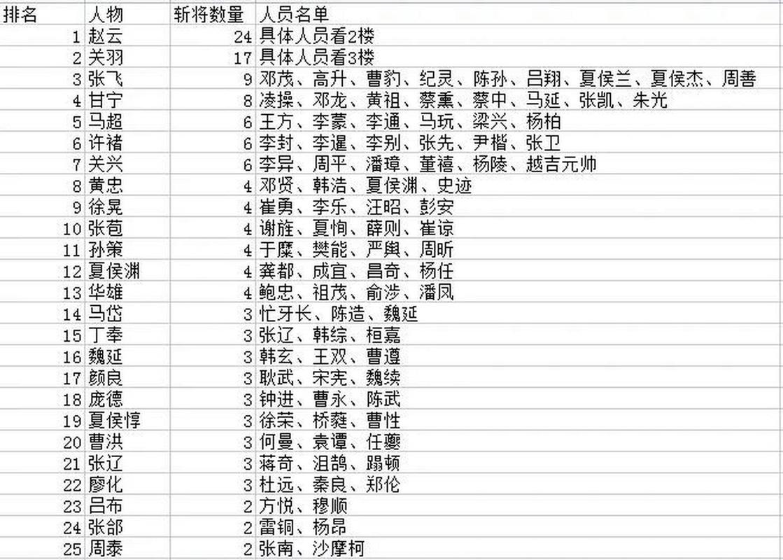 三国志9武将登场名单大全,看看都有哪些名将!