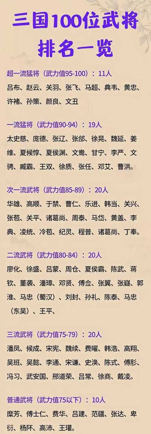 三国志9八名武将名字是啥？8位超强武将盘点！
