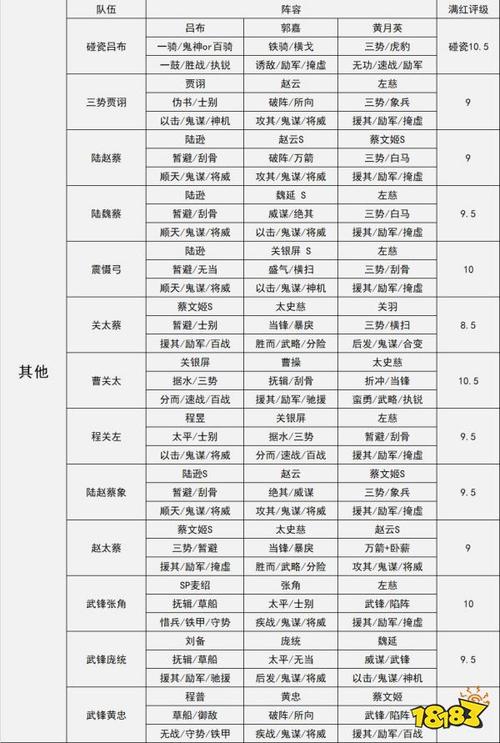 三国志9武将阵容搭配攻略,这样配将胜率翻倍!