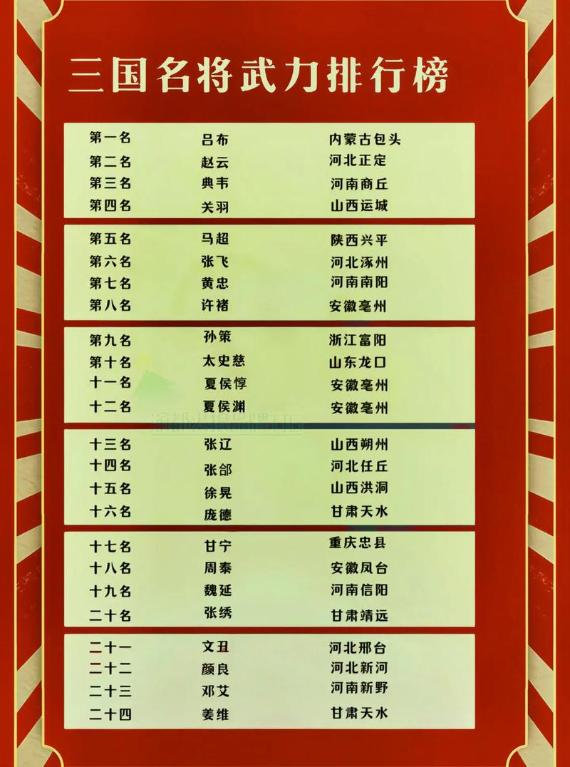 三国志9武力值排名一览，最强武将竟然是他！