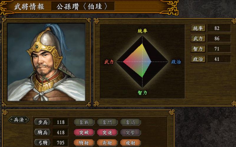 三国志9武将培养攻略，哪些武将最有价值培养？