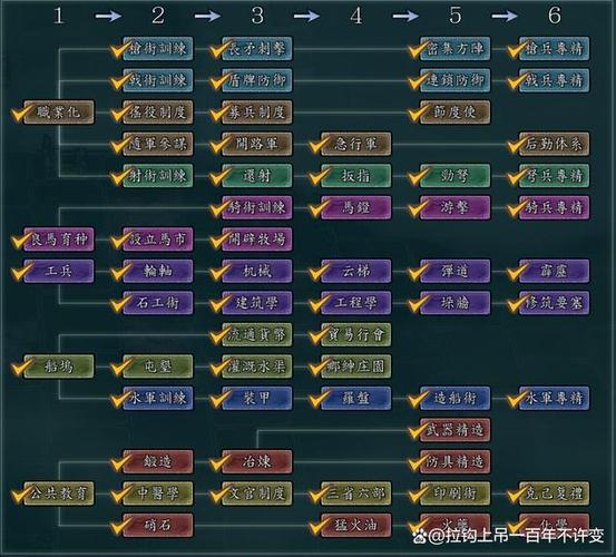 图文详解:三国志11鉴赏事件图片及触发方法攻略