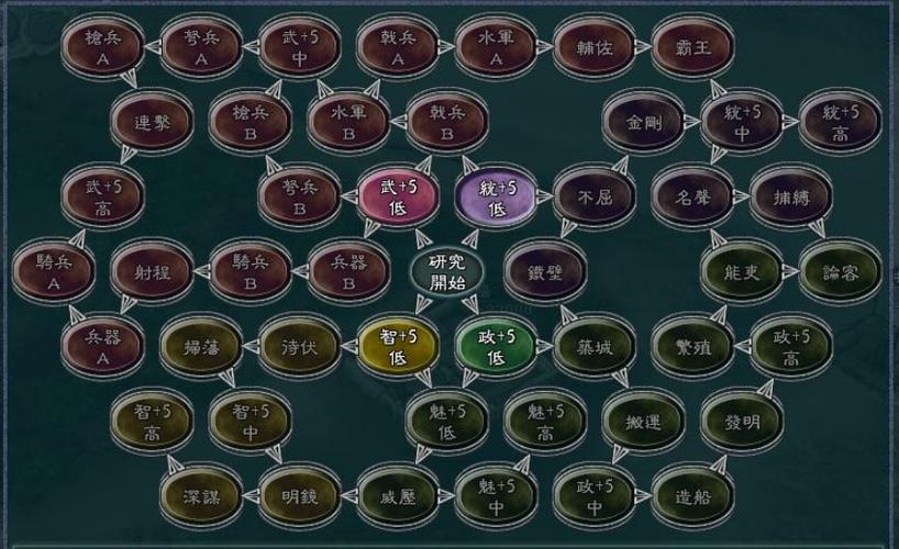 三国志9怎么玩？新手快速上手攻略（玩法介绍）！