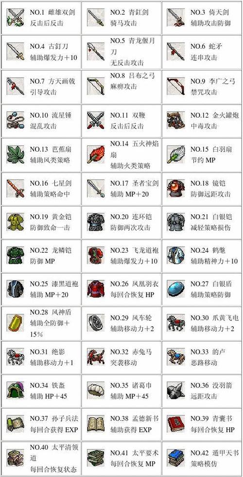 三国志9宝物图鉴在哪看？超全完整版图文攻略！