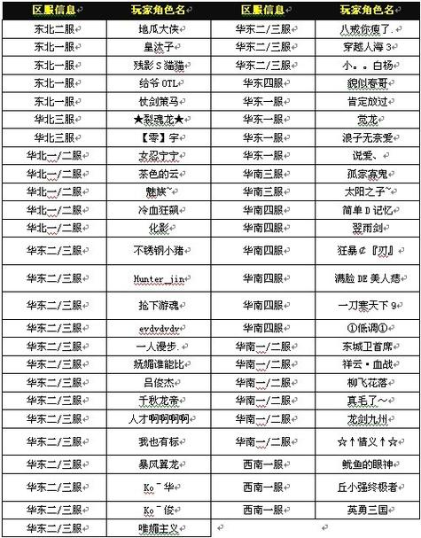 三国志9起名字大全：个性又霸气的名字都在这！