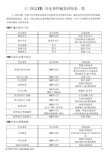 三国志9怎么触发北伐剧情?出师表事件完整攻略!