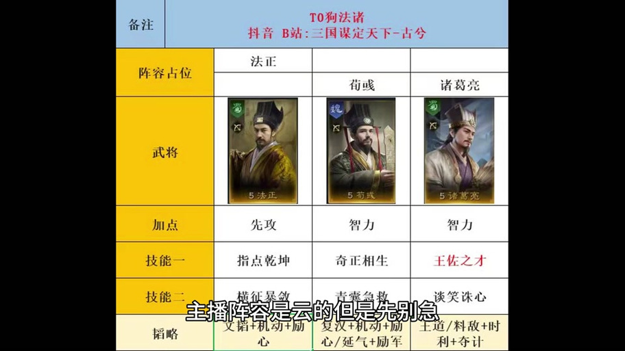 三国志9城池兵法实用性排名，平民玩家看过来！