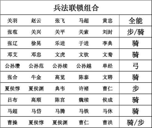 三国志9攻城最佳兵法推荐，新手也能快速上手！