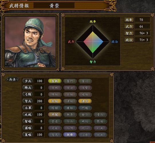 三国志9选谁好玩一点？新手入门势力推荐！