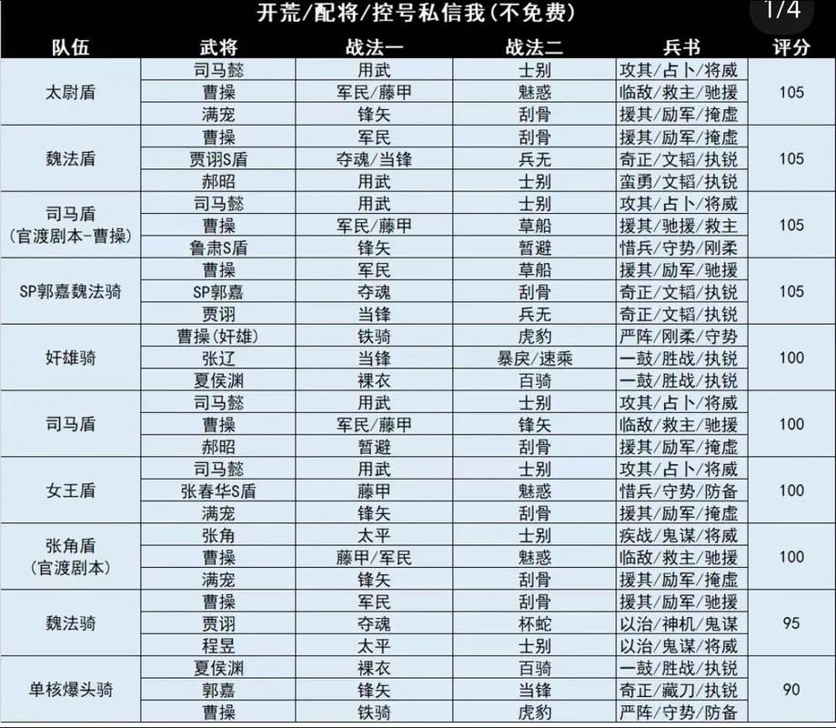 三国志9战术怎么选择？不同兵种搭配效果分析！