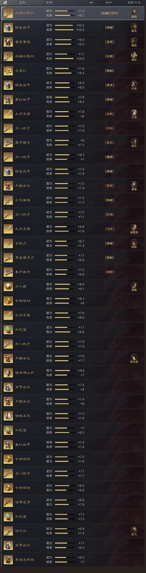 三国志9官职爵位有哪些？超全完整名单一览！