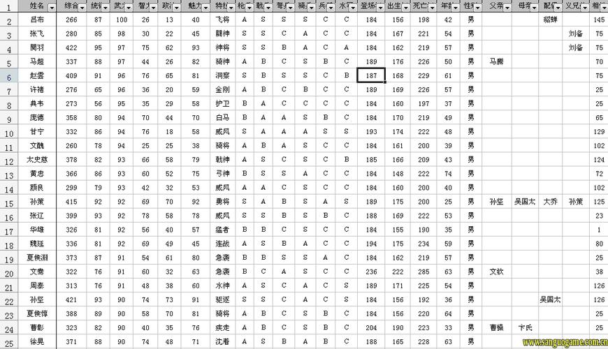 三国志9最佳武将怎么获得？非氪金玩家看过来！