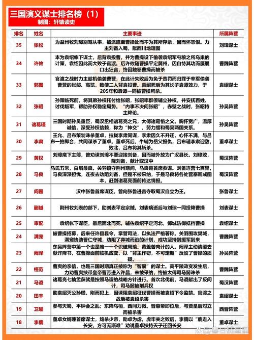 三国志9智力最高的武将是谁？谋士智力排行榜来了！