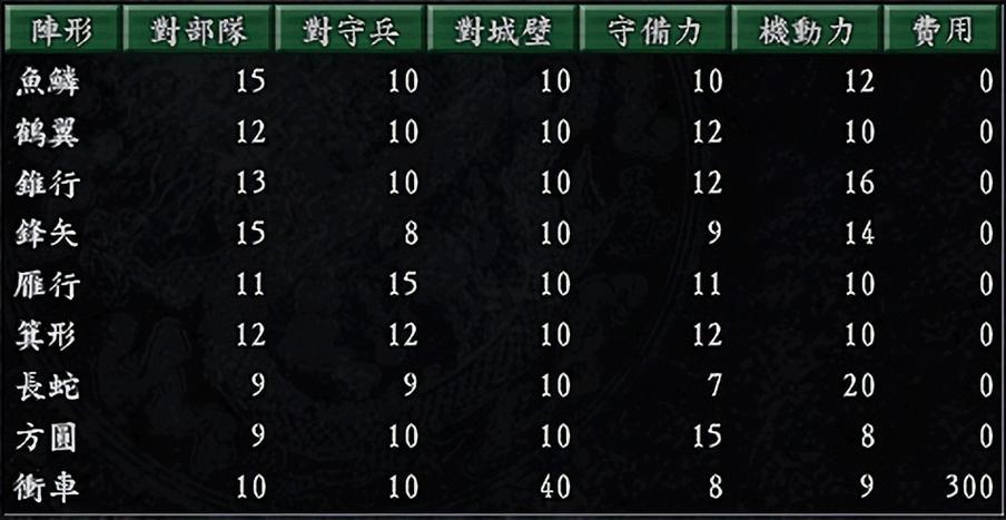 三国志9威力加强版兵法连携技巧，学会了轻松获胜！