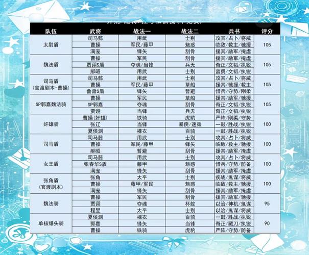 三国志9最强阵容推荐，这样搭配队伍轻松通关！